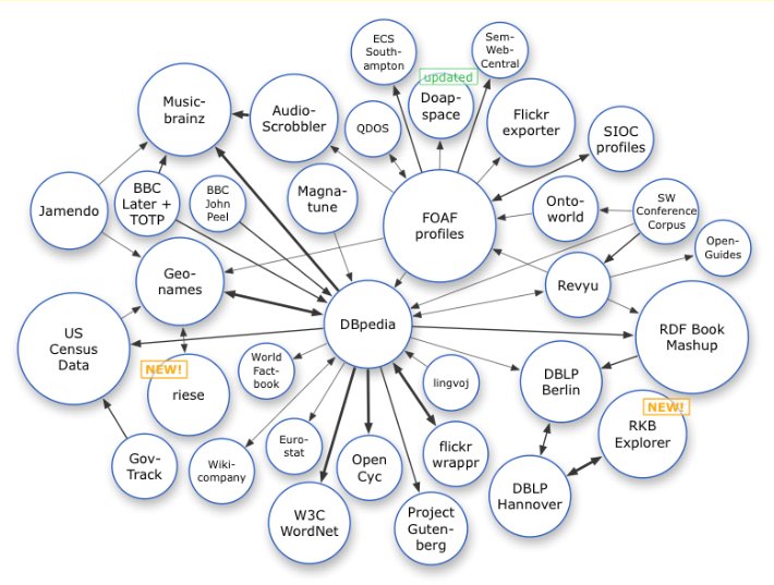 [linked data cloud, February 2008]